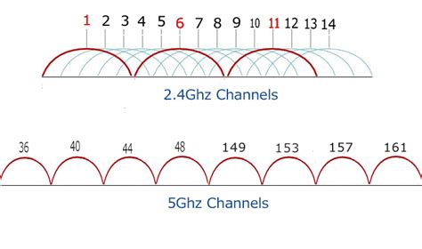 chanel width wifi